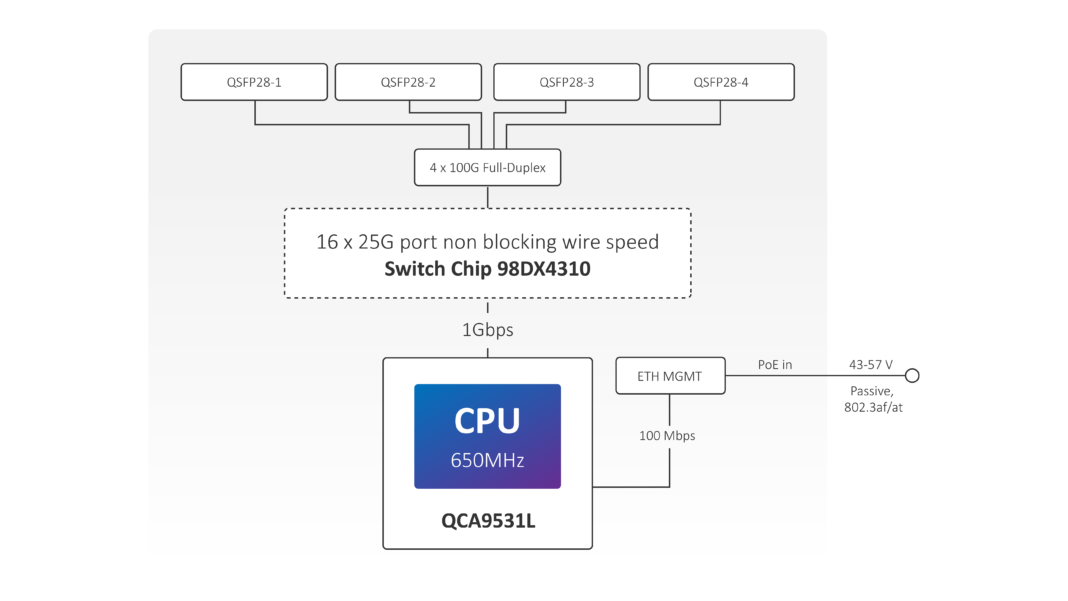 504-chip