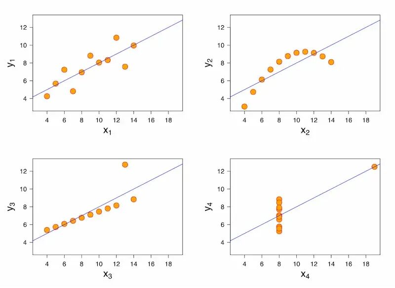 anscombe