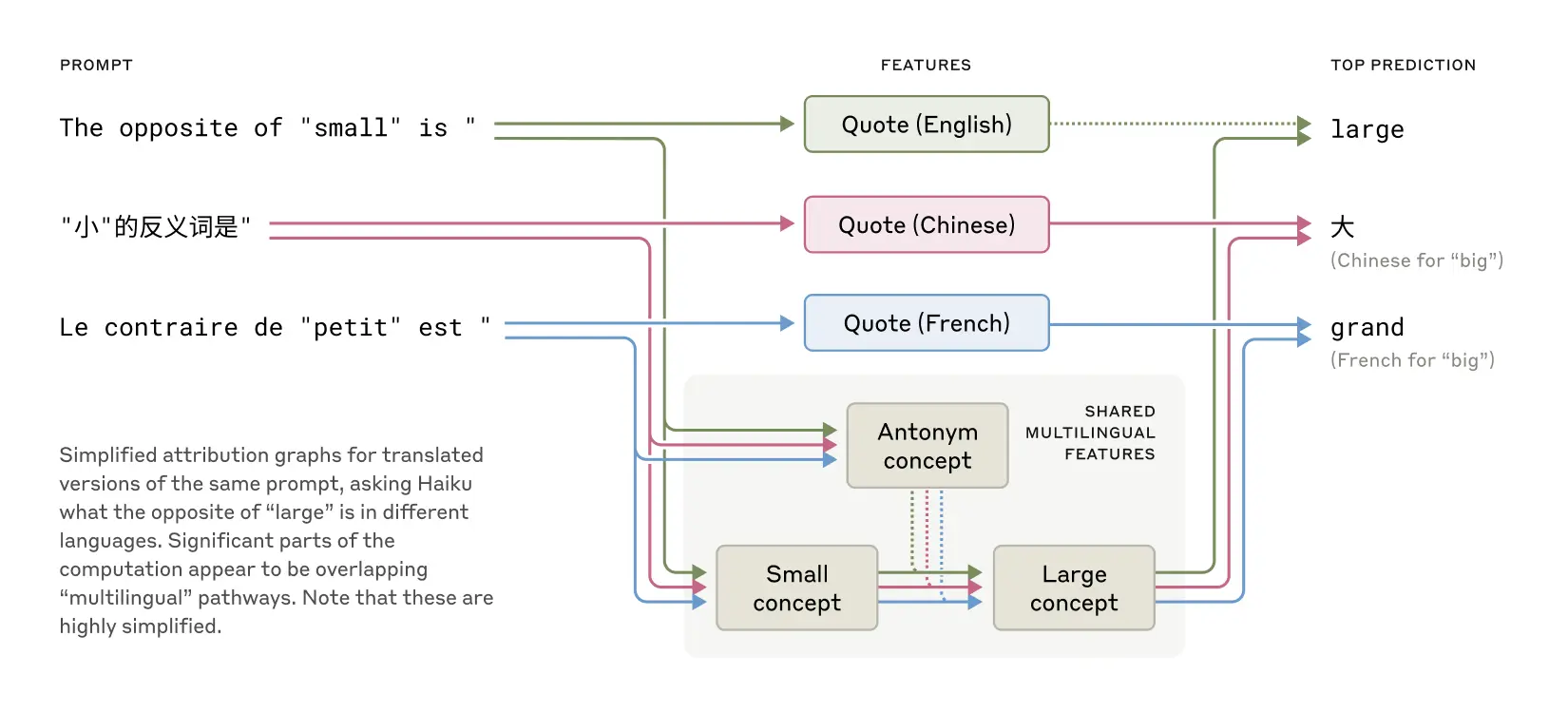 common-feature