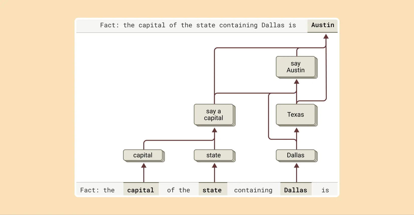 dallas