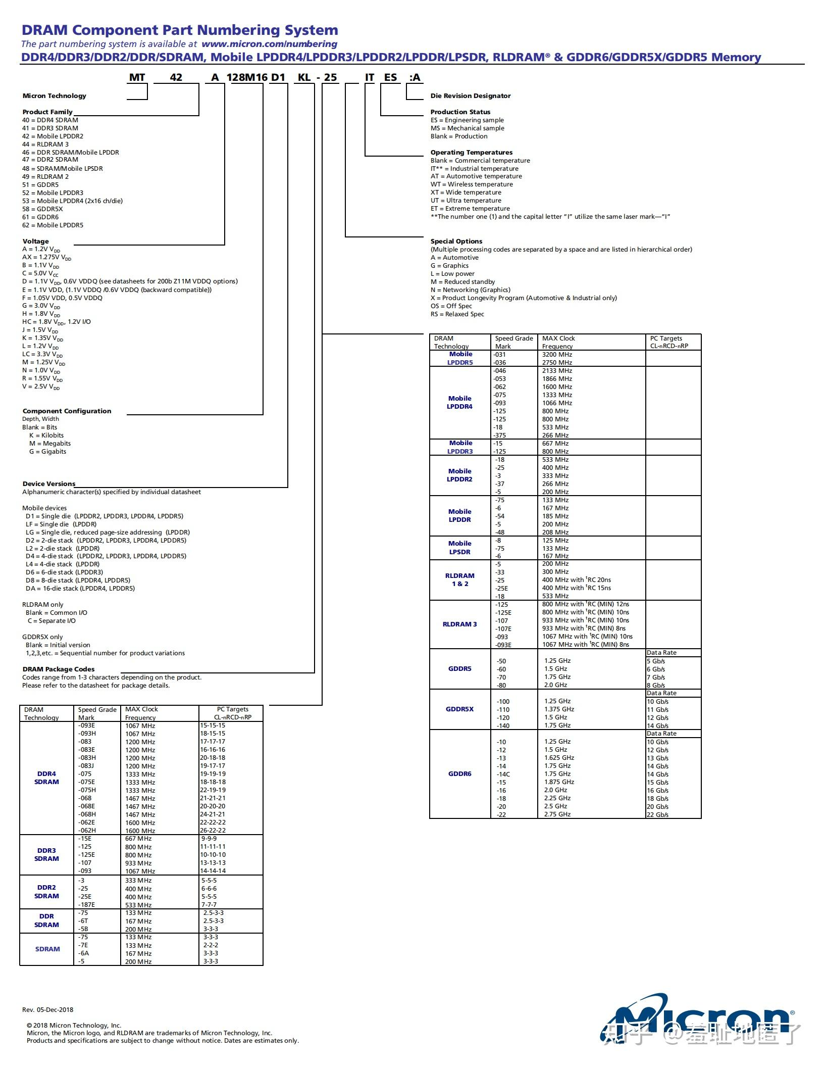 micron-memory-datasheet