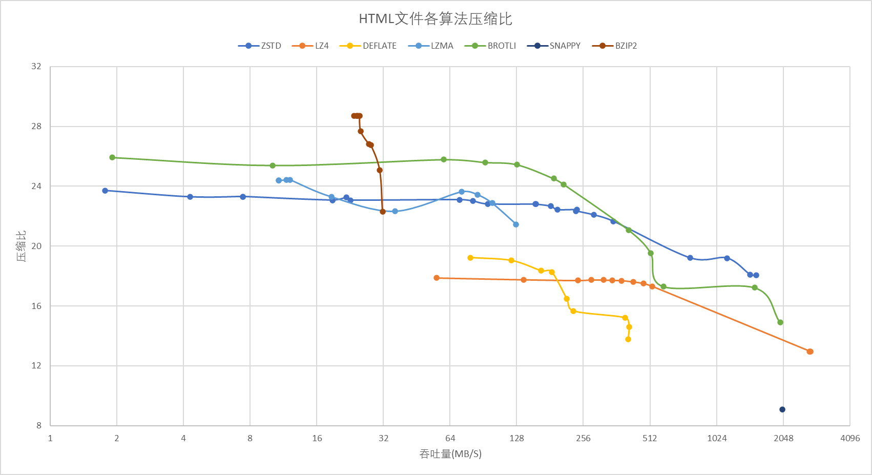 result-html