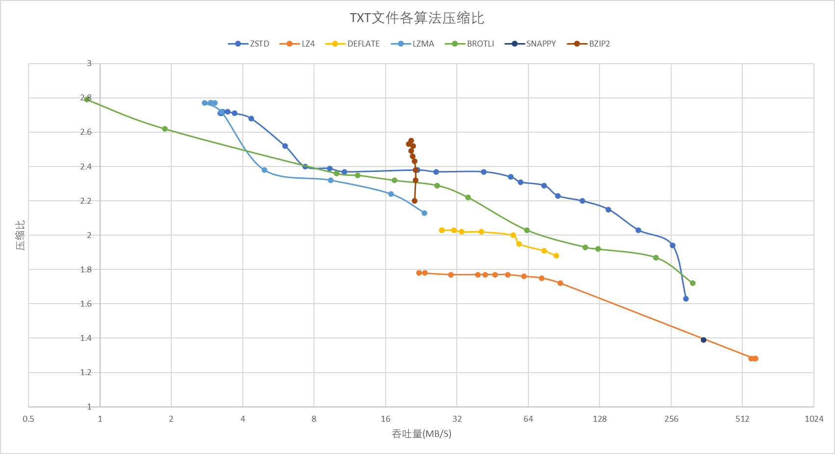 result-txt